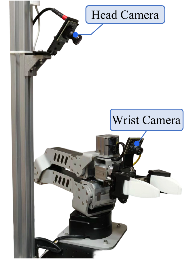 Single-arm 6-DoF platform from the paper